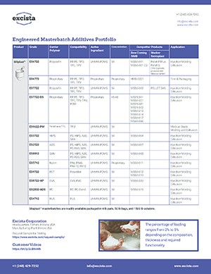 Silaplast Product Sheet PDF Page